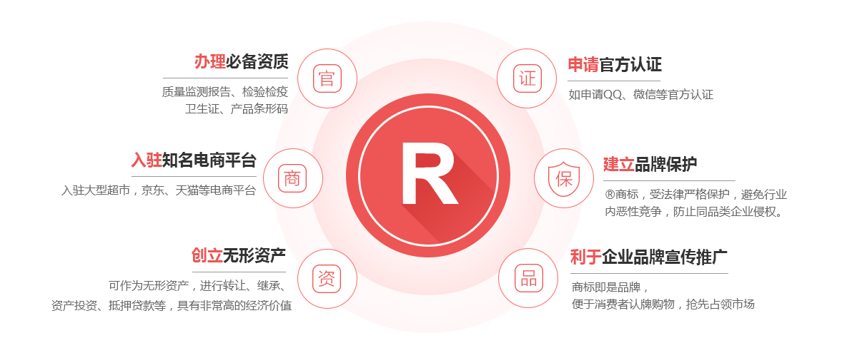 武陟商标注册的作用